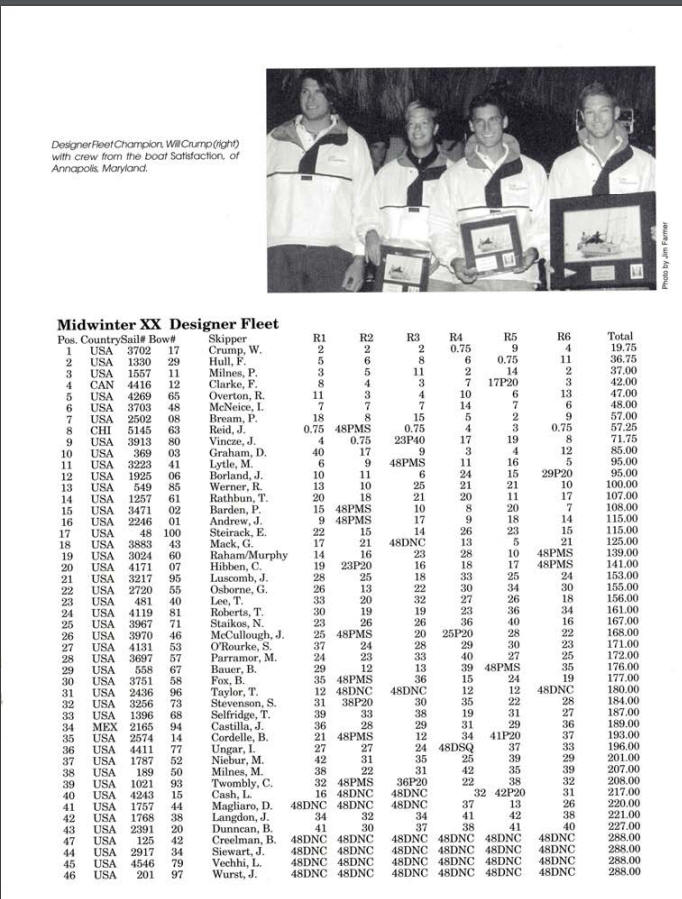 1997 Key West Finish